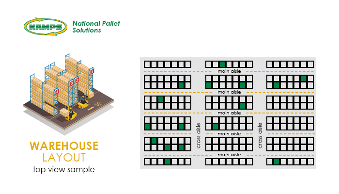 optimized warehouse layout and aisles diagram