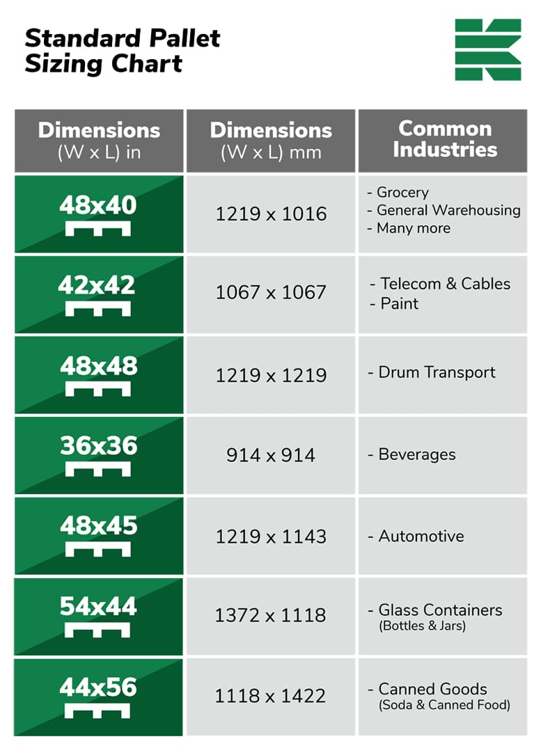 Standard Pallet Size Chart