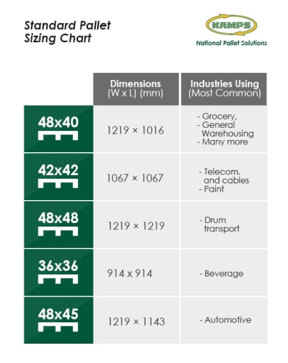 Standard pallet sizing chart