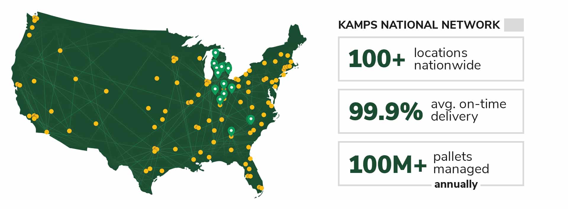 Kamps Locations National Network Map