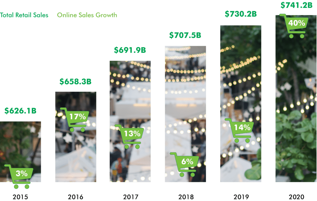 holiday shopping figures for 2020 holiday season