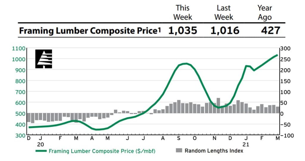 Current Pallet Market Analysis Factors Affecting Inventory & Pricing