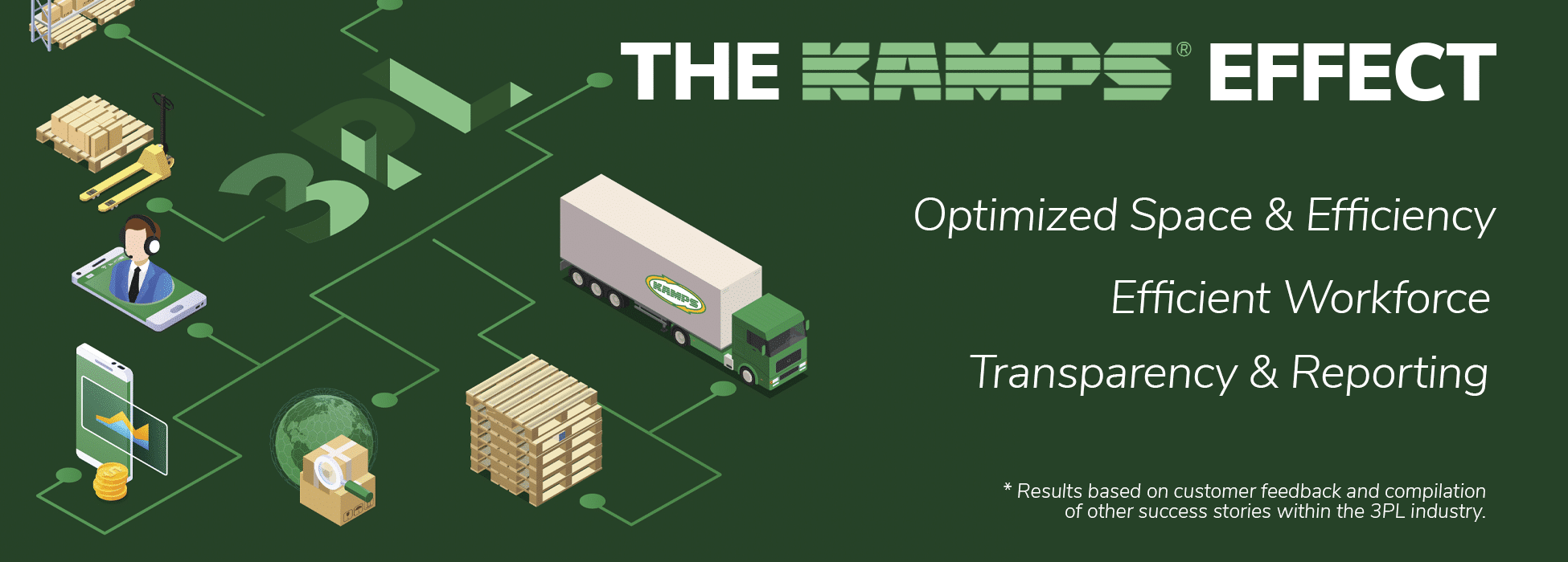A diagram highlighting the benefits a 3pl company received with a kamps pallet recycling program