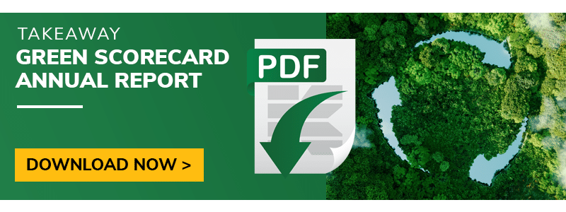 Image that downloads the Kamps 2021 Green Scorecard PDF Report