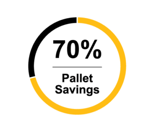 Chart showing costs savings using Kamps Total Pallet Management