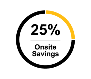 Chart showing onsite savings using Kamps Total Pallet Management