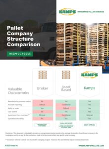 Image containing a graph that compares the value between an asset-based company, a pallet broker, and Kamps.