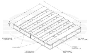 Standard Pallet Sizes | With Chart | Kamps Pallets