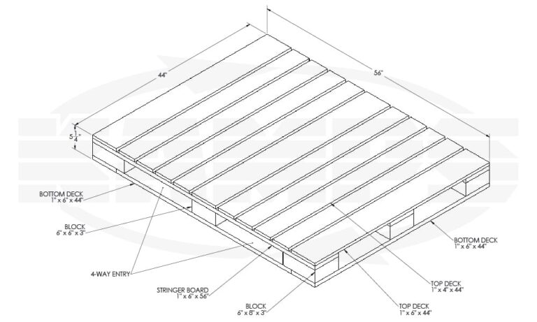 Standard Pallet Sizes | With Chart | Kamps Pallets