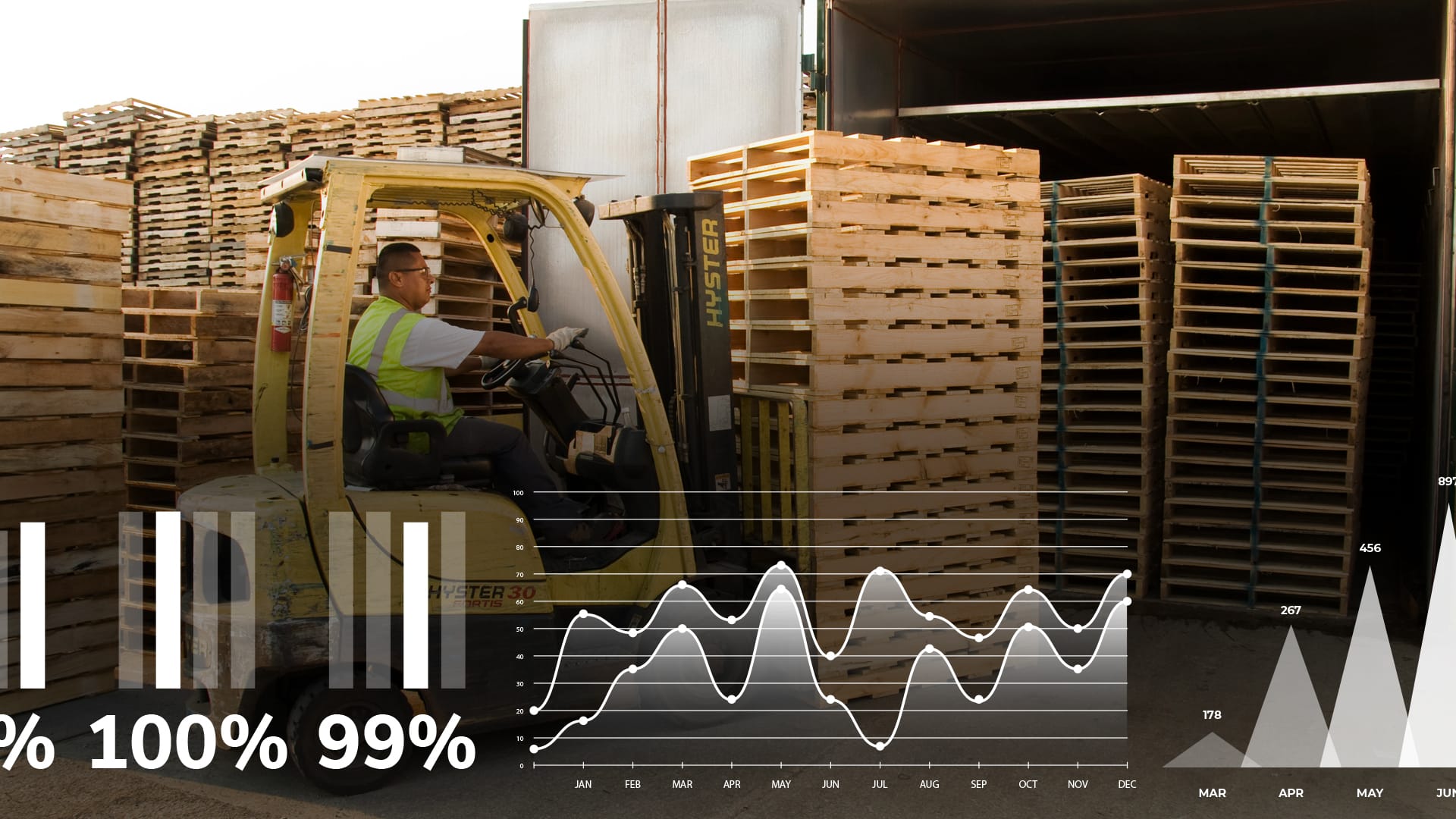 Top 3 Pallet KPIs Your Supplier Should Be Tracking