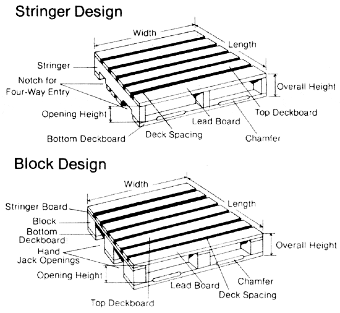 Continuing to Satisfy the Pallet Industry in a Changing Wood Market