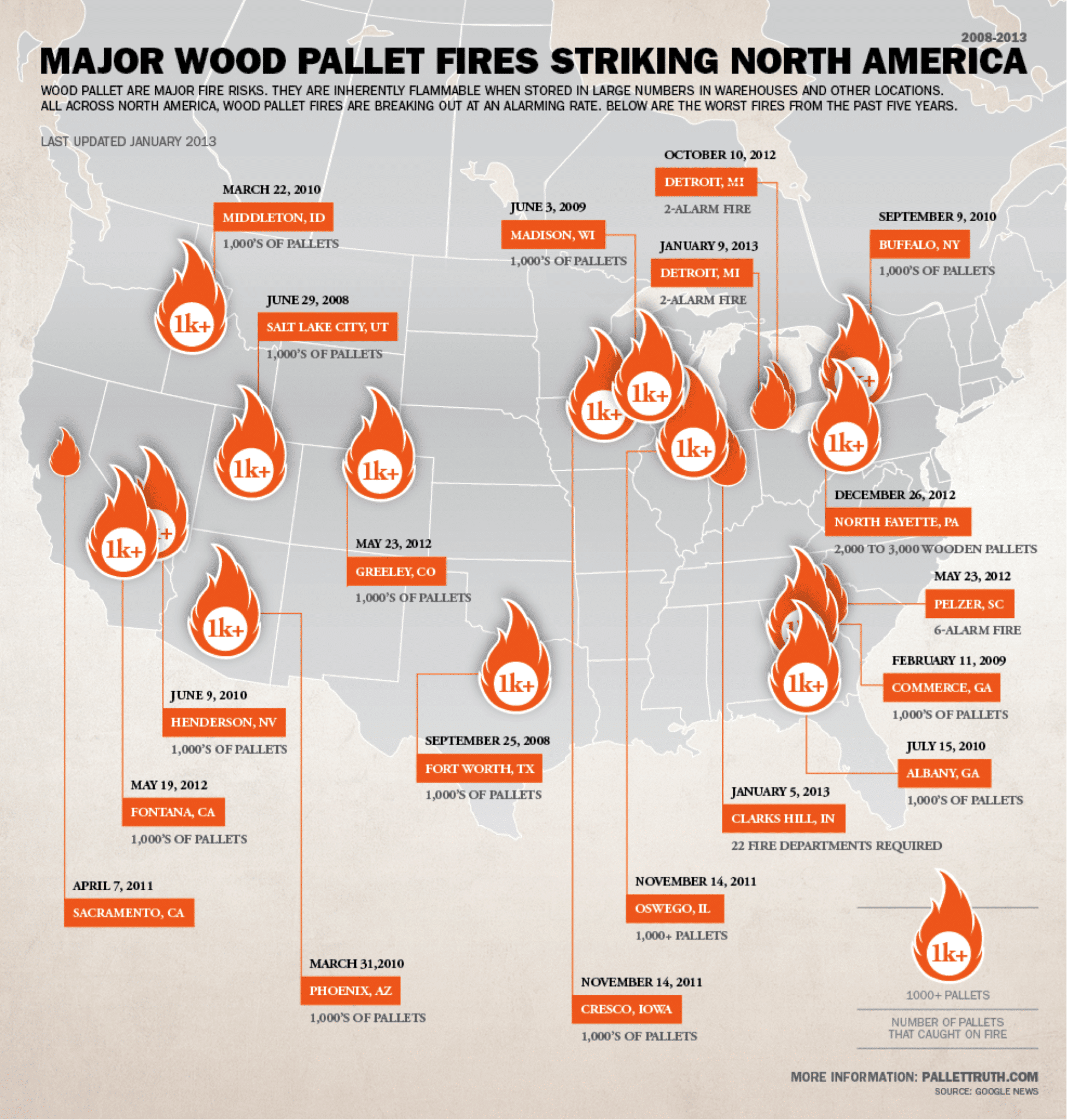 Does Your Pallet Company Have Emergency Procedures in Case of a Fire?
